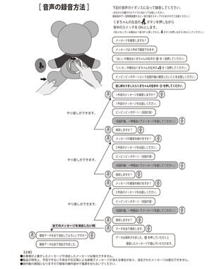 MIKI HOUSE HOT BISCUITS 【ミキハウス】 おしゃべりベア 紺