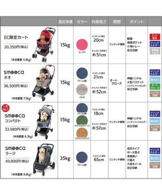 PET PARADISE smooca ３ＷＡＹ ハンドフル ペットカート 《ネイビー》 ネイビー