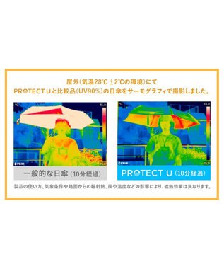 WEGO 【日傘/雨晴兼用/UVカット/日焼け対策/紫外線対策/熱中症対策】PROTECT　U オフホワイト