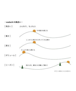 nitorito 【3WAY/秋冬向け/UNISEX】wadachi チェック柄 ストール navy