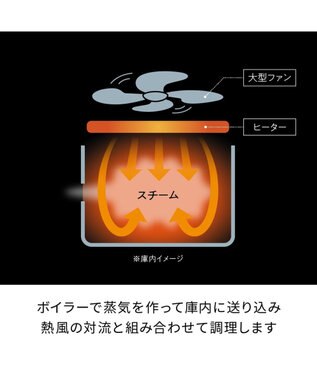 YAMATO テーブル＆キッチン 【レコルト】ハイスチームエアーオーブン  ナチュラルブラック  RAO-3(BK) ブラック