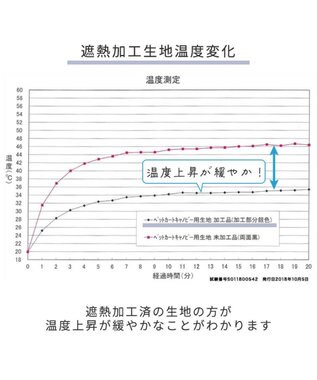 PET PARADISE smooca ハンドフル ペットカート  《ブラック》 ブラック