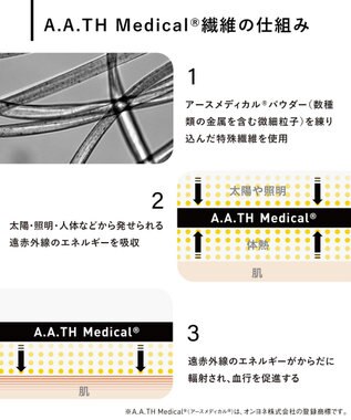 CW-X 【WOMEN】 CW-X 【一般医療機器】 リカバリーウェア 【＆RECOVERY】 疲労回復 コリ緩和 血行促進 運動前後 日常生活 インナートップス 長袖 レディース RLY119 /ワコール ブラック