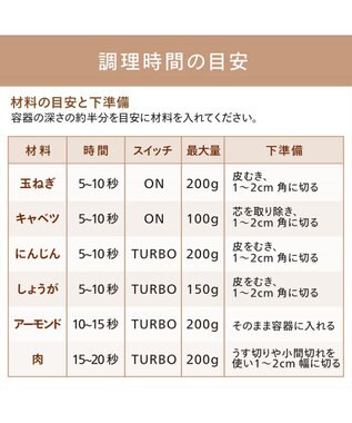YAMATO テーブル＆キッチン 【TWINBIRD】チョッパー付ハンディーブレンダー  ホワイト  KC-4833W ホワイト