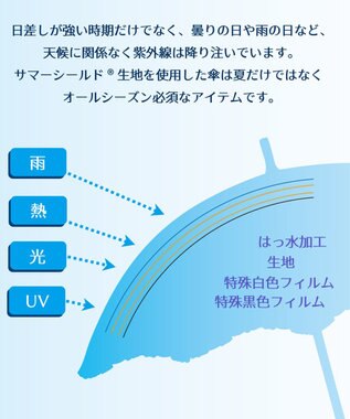 J.PRESS MEN 【遮光率100％ / UVカット率100％ / 体感マイナス4℃ / 晴雨兼用】東レ サマーシールド 折りたたみ傘_61㎝ ブラック系