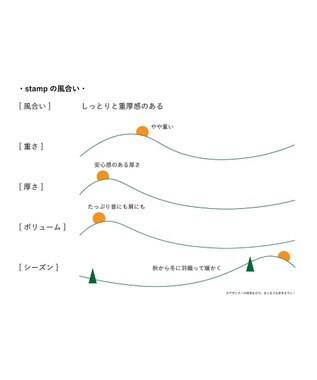 nitorito 【UNISEX】stamp チェック柄 3WAY ストール green