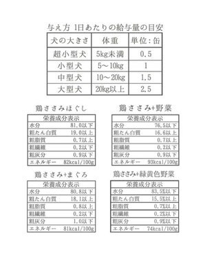 PET PARADISE 【ネット店限定】ペットパラダイス リアルフード缶 24個セット ≪とりささみ× 野菜≫ 犬  猫 -