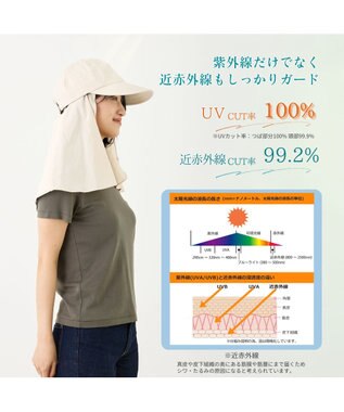 ATRENA 体感-10℃ コカゲル ロングケープキャップ ベージュ