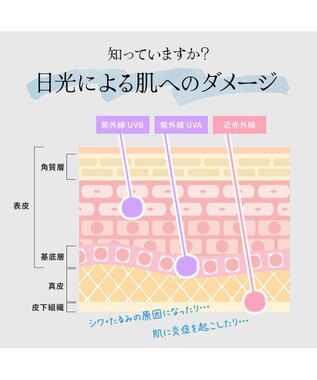 ATRENA 体感-10℃コカゲル晴雨兼用 折り畳み傘 ベージュ