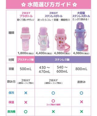 Mother garden マザーガーデン 2WAY ステンレスボトル  水筒《ユニコーン/野いちご》 600mL スケッチ柄