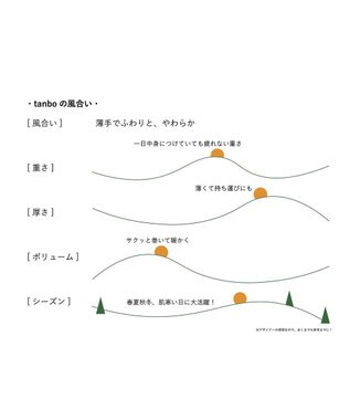 nitorito 【UNISEX】tanbo チェック柄 ストール navy