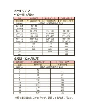 PET PARADISE ≪配合リニューアル≫  ペットパラダイス 国産 ドッグフード ビオキッチン 1kg ＆ フローラ 1kg お試しセット