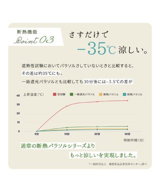 MOONBAT 断熱パラソル 二階建て フリル 日傘 遮熱 遮光 UV ブラック