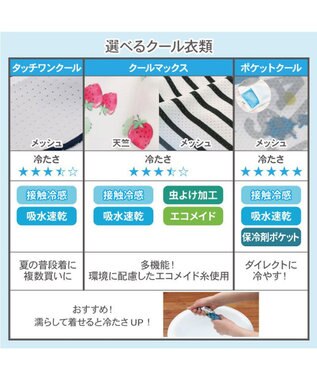 PET PARADISE 犬の服 春夏 ひんやり クール メッシュ 接触冷感 虫よけ リサとガスパール  レモン柄タンクトップ 【小型犬】クールマックスエコメイド -