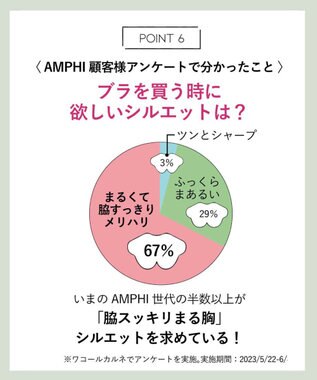AMPHI ノンワイヤーブラ 脇高設計 ボリュームアップ A～Gカップまで対応 大きいサイズ 【BRAGENIC ブラジェニック 脇高細見えタイプ】 ブラジャー ブラ BMI350 アンフィ／ワコール オレンジ