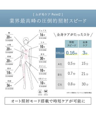 YAMATO テーブル＆キッチン 【STELLA BEAUTE】IPL＆LED光美容器 / ホワイト / SB-IFD03-WH ホワイト