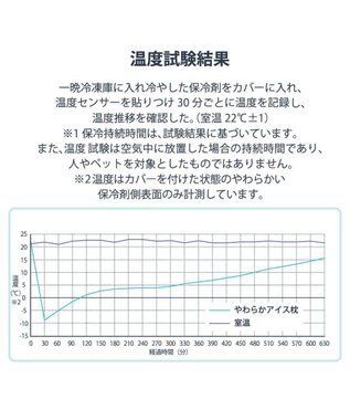 PET PARADISE ペットパラダイス やわらかアイス枕 水色 2025 サックスブルー