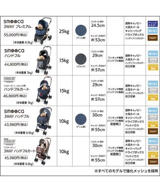PET PARADISE smooca ３ＷＡＹ ハンドフル ペットカート 《ネイビー》 ネイビー