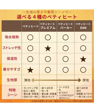 PET PARADISE ペットパラダイス ペティヒート パーカー 《バイカラー》  中型犬 大型犬 紺（ネイビー・インディゴ）