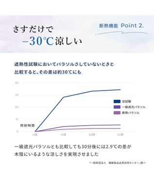 MOONBAT 断熱パラソル 晴雨兼用 オーシャンビュー 日傘 遮熱 遮光 UV ペールスカイ