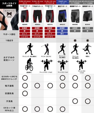 CW-X 【MEN】 CW-X 股関節サポート タイツ 【大谷翔平愛用モデル・撮影着用品番】 下半身の軸がブレにくい 骨盤サポート 球技 陸上 ハーフ ひざ上丈 5分丈 メンズ HOO505 /ワコール ブラック