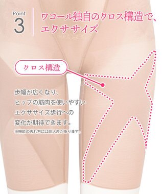 ガードル フルロング丈 【スリムアップパンツ】 はいて歩いて