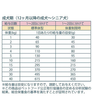 PET PARADISE ≪配合リニューアル≫  ペットパラダイス 国産 ドッグフード ビオキッチン 1kg -