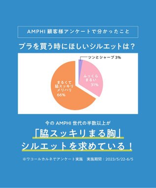 AMPHI ノンワイヤーブラ 谷間をメイク 脇高設計 A~Gカップまで対応 大きいサイズ 【BRAGENIC ブラジェニック 脇高細見えタイプ】 ブラジャー ブラ BMI353 アンフィ／ワコール ロマンピンク