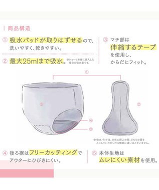 Wing 【セパレート吸水サニタリーショーツ】　吸水パッド取り外し可能　モレにくい　はきこみ丈ふつう　ウイング／ワコール　EC7500 ブラック