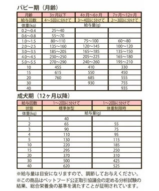 PET PARADISE ペットパラダイス 国産 ドッグフード ビオキッチン 1kg -