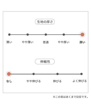 PET PARADISE スヌーピー ポンチョ 《にっこり チェック柄》中型犬 大型犬 黄
