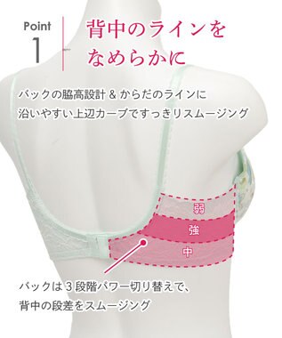 Wing 【後ろ姿きれいブラ】　背中の段差をスムージング　バストの脇流れをブロック　ウイング／ワコール　KB2717 メロン