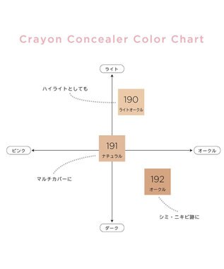 Chacott Cosmetics クレヨンコンシーラー【191ナチュラル】 -