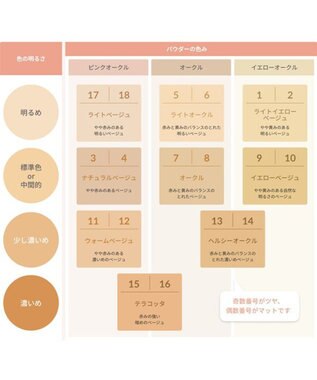 YA-MAN オンリーミネラル　ファンデーション 5g　マットタイプ オークル