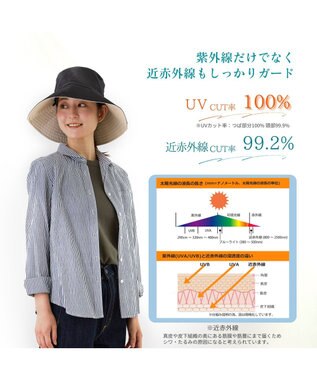 ATRENA 体感-10℃ コカゲル キャペリン ブラック