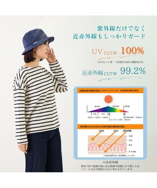 ATRENA 体感-10℃コカゲル MW サハリハット ネイビー