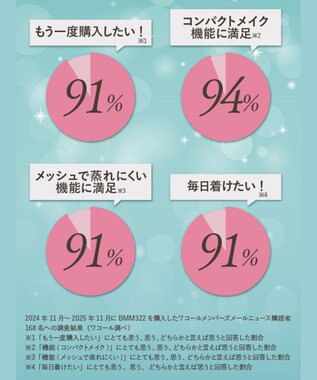 WACOAL ブラジャー 【小さく見せるブラ】 着やせ効果 ボリュームを逃がしてほっそり 脇高設計 Hカップまで対応 大きいサイズ レディース フルカップ BMM322 /ワコール ブラック
