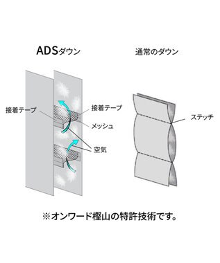 JOSEPH HOMME 【新素材】スリークエアーナイロン　ADSダウンブルゾン ライトグレー系