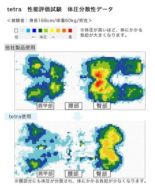 ビーズクッション tetra tetra NATURA（ナチュラ） ビーズクッション テトラ【ミニサイズ】 ロックグレー