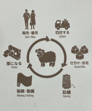 GOTAIRIKU 3ピースセットアップ対応【あたたかい】RENEWOOL ウールジャケット ブラック系4