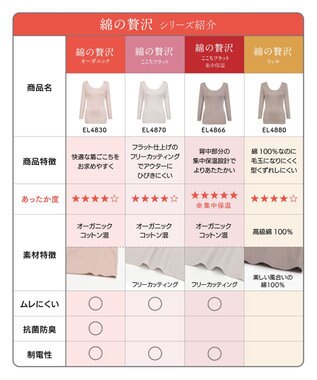 Wing あったかインナー　【綿の贅沢オーガニック】　オーガニックコットン混　やわらかな肌ざわり　足首丈　ウイング／ワコール　ER4830 ピーチ