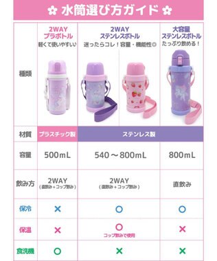 Mother garden マザーガーデン ステンレスボトル 水筒 《野いちご /ユニコーン星空柄》 野いちご