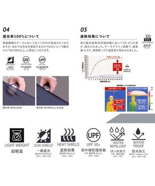 UNFILO 【マジカルテック×UNFILOコラボ】遮光率100％！ 晴雨兼用 日傘 ベージュ