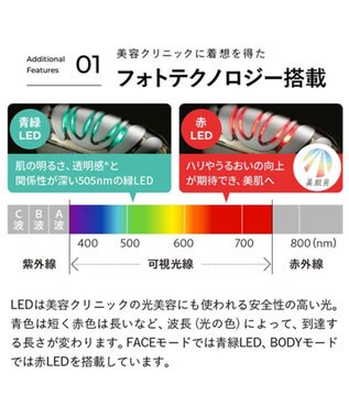 YA-MAN リフトロジー SP -