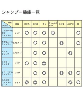 PET PARADISE ペットパラダイス  薬用 イオウ シャンプー 300ｍＬ  国産 -