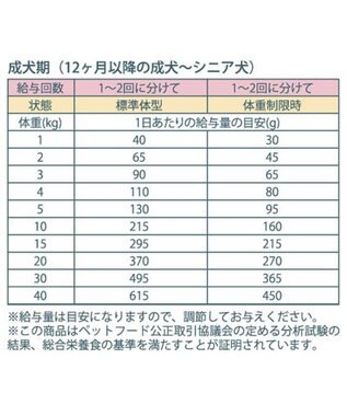 PET PARADISE ≪配合リニューアル≫ ペットパラダイス  国産 ドッグフード フローラ3kg 0
