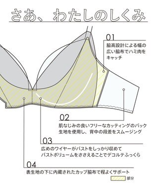 une nana cool MADE WITH シモジマ さあわたし レース 脇高ブラジャー サックスブルー