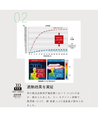 MOONBAT 【遮光100％/超軽量】マジで軽い傘 晴雨兼用折りたたみ日傘 マジカルテックプロテクション 5Flat50 ホワイト