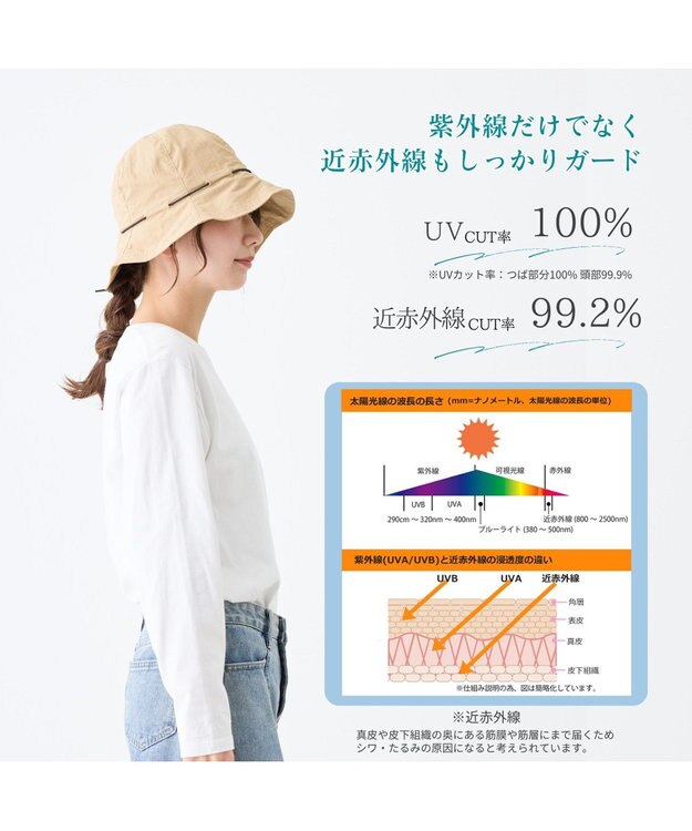 ATRENA 体感-10℃コカゲル チューリップハット ベージュ