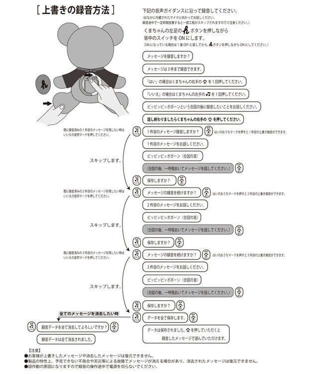 MIKI HOUSE HOT BISCUITS 【ミキハウス】 おしゃべりベア 紺
